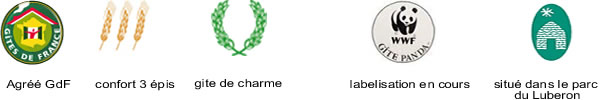 logos